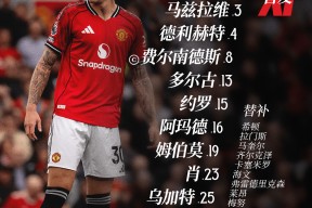 壹号娱乐-莱万多夫斯基爆冷击败曼联，比分优势明显引爆全场！的简单介绍